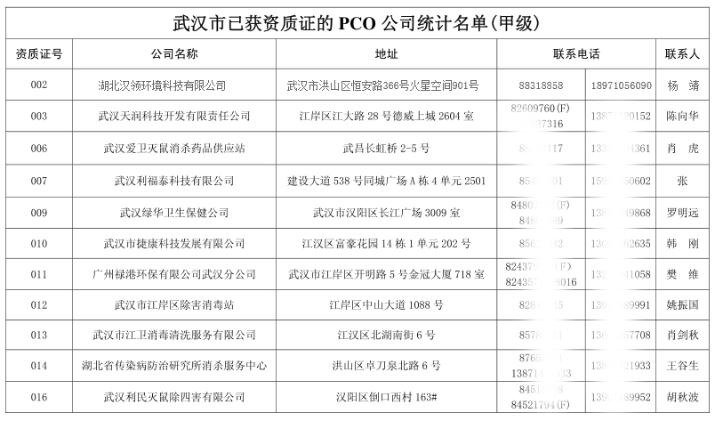 武漢市消殺公司名錄有哪些怎么查